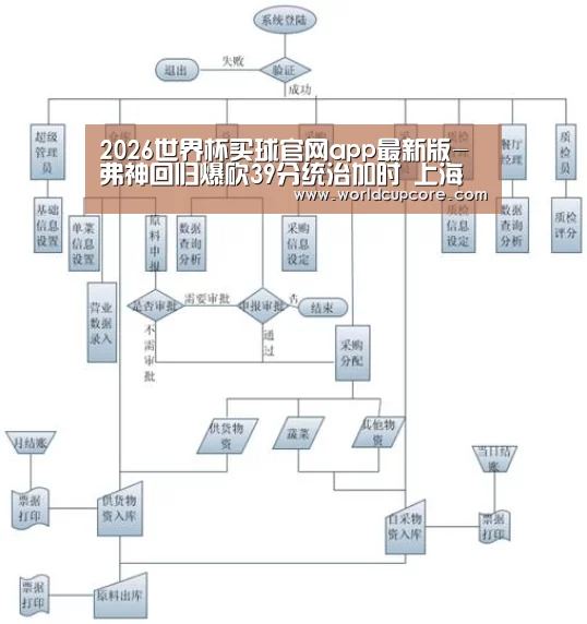 2026世界杯买球官网app最新版-弗神回归爆砍39分统治加时 上海胜深圳总分1-1(图3) 2026世界杯买球官网app最新版